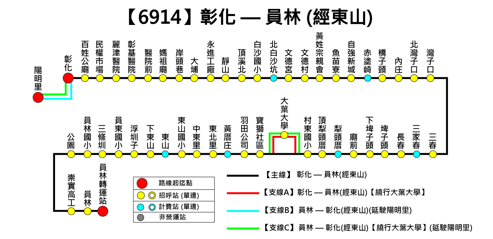 6914路線圖