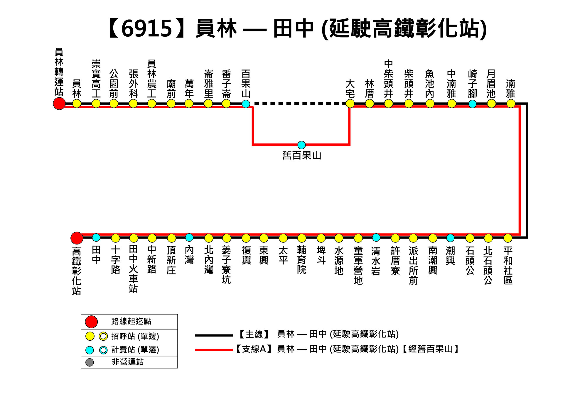 6915路線圖