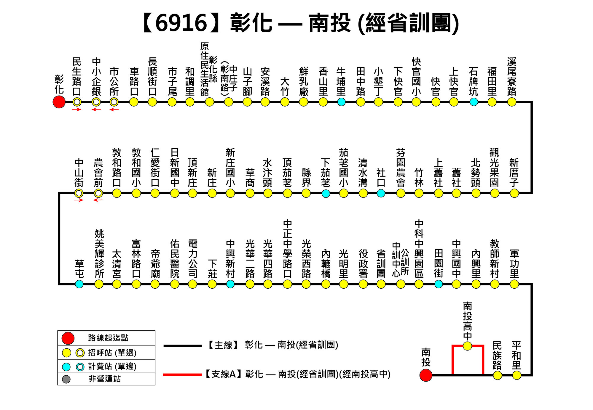 6916路線圖