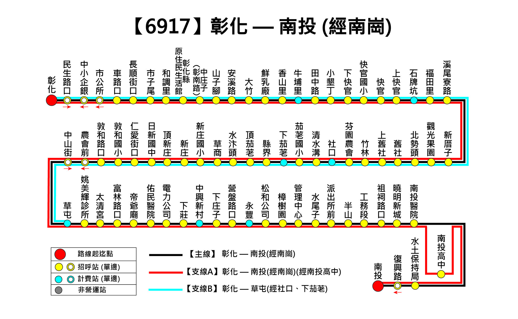 6917路線圖