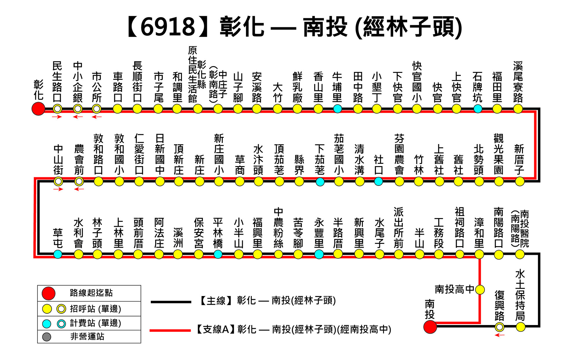 6918路線圖