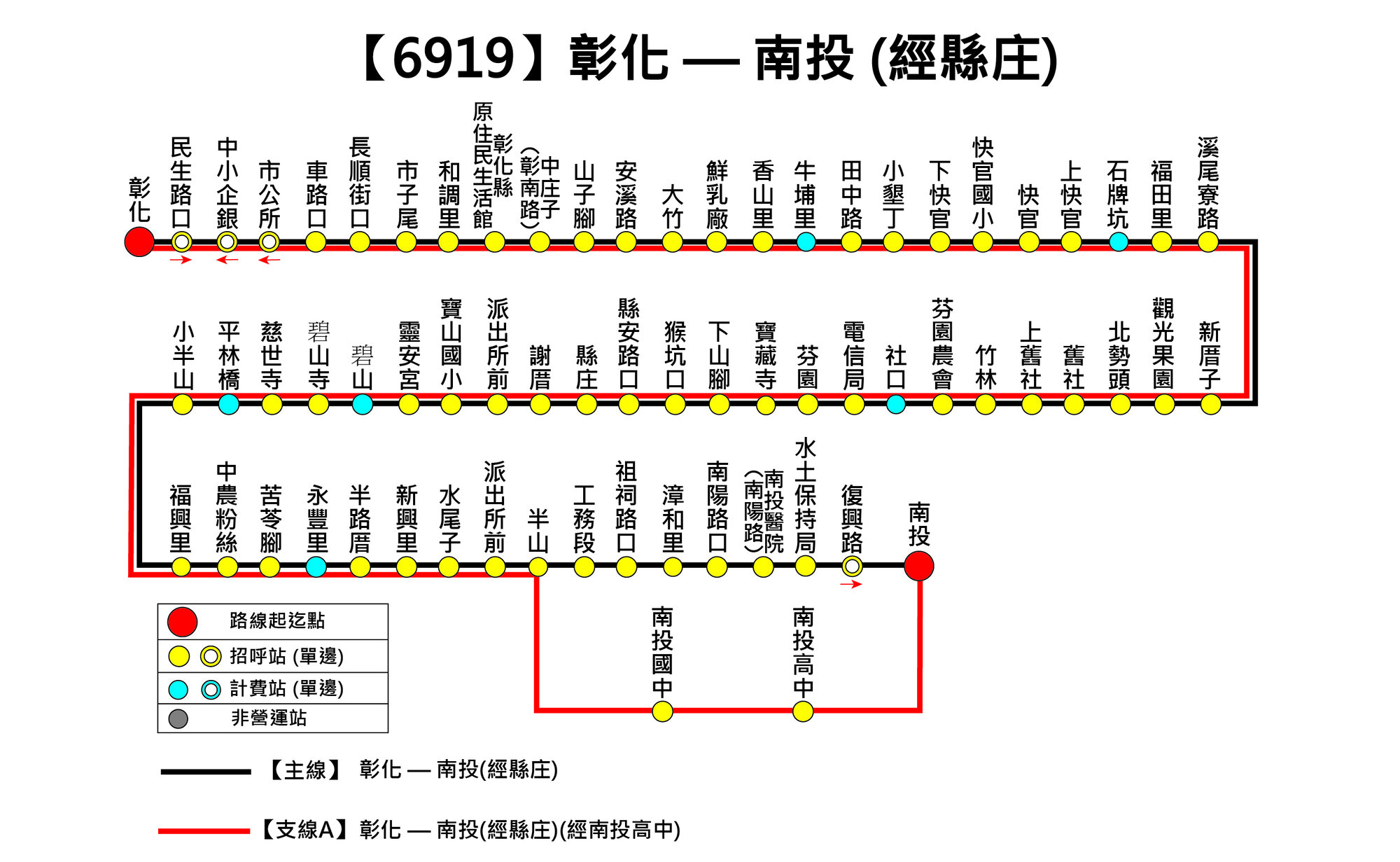 6919路線圖
