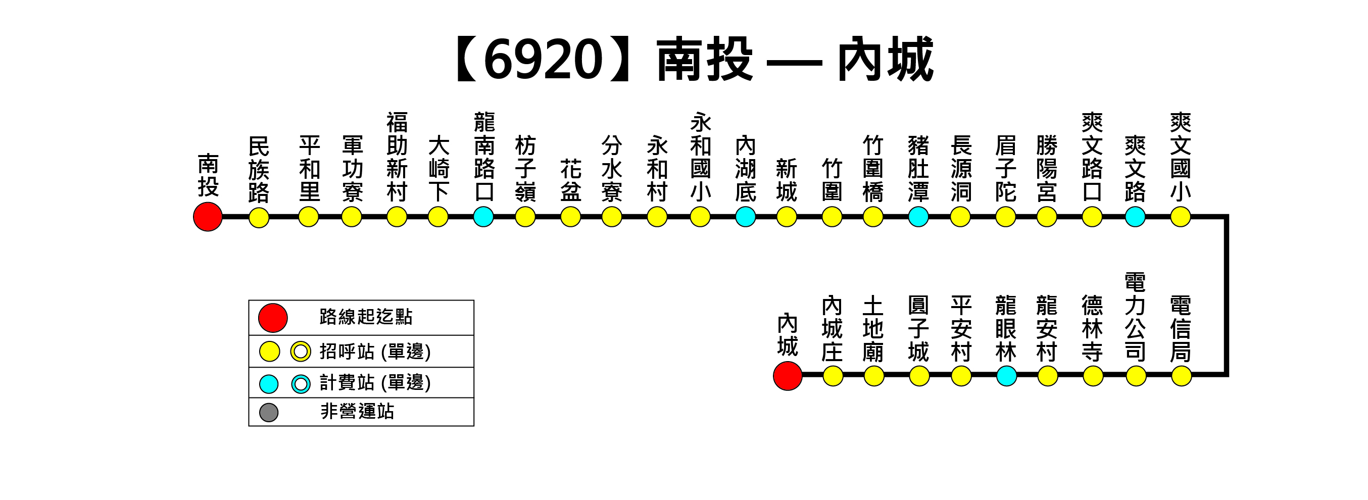 6920路線圖