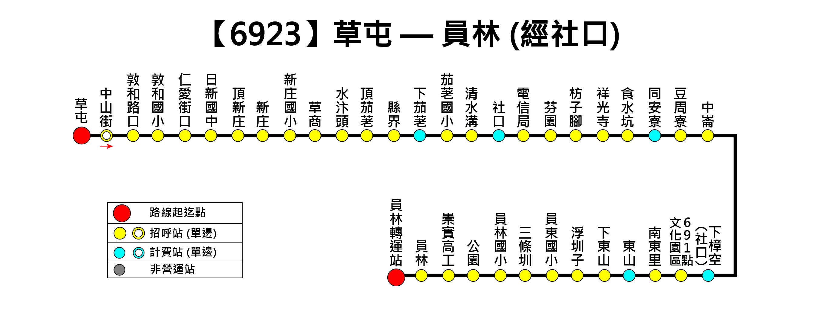6923路線圖