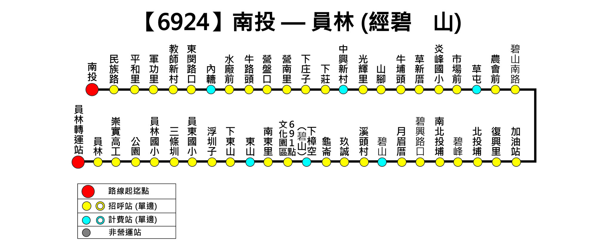 6924路線圖