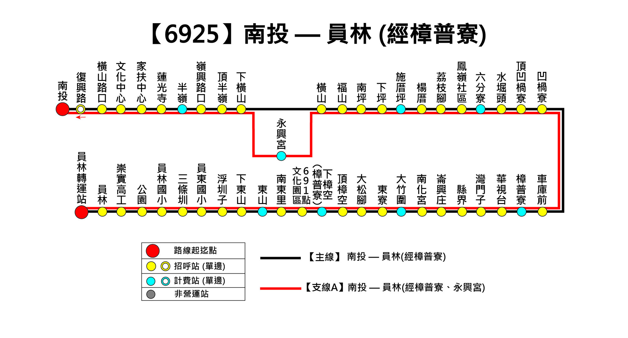6925路線圖