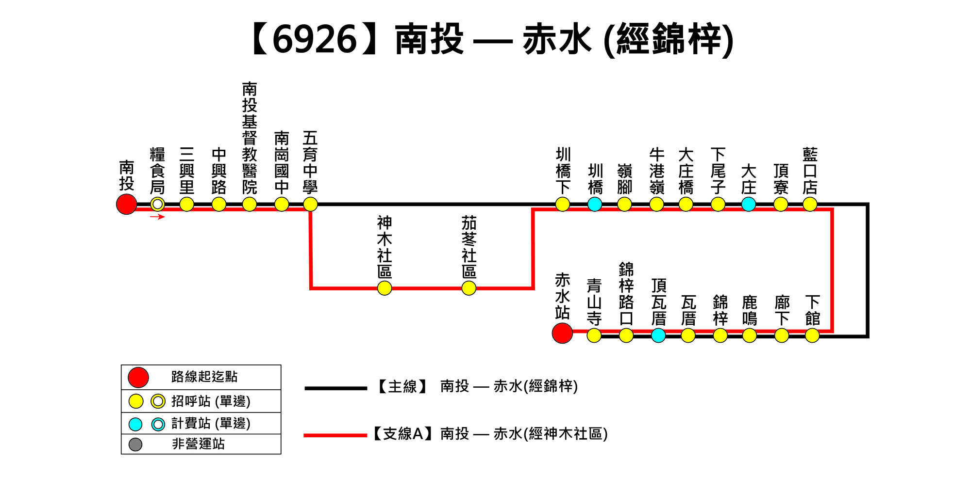 6926路線圖