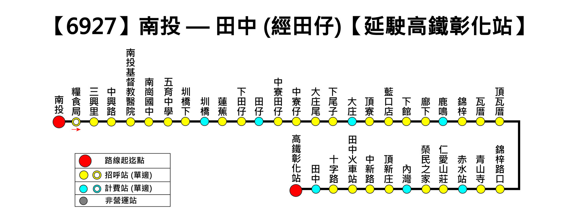 6927路線圖