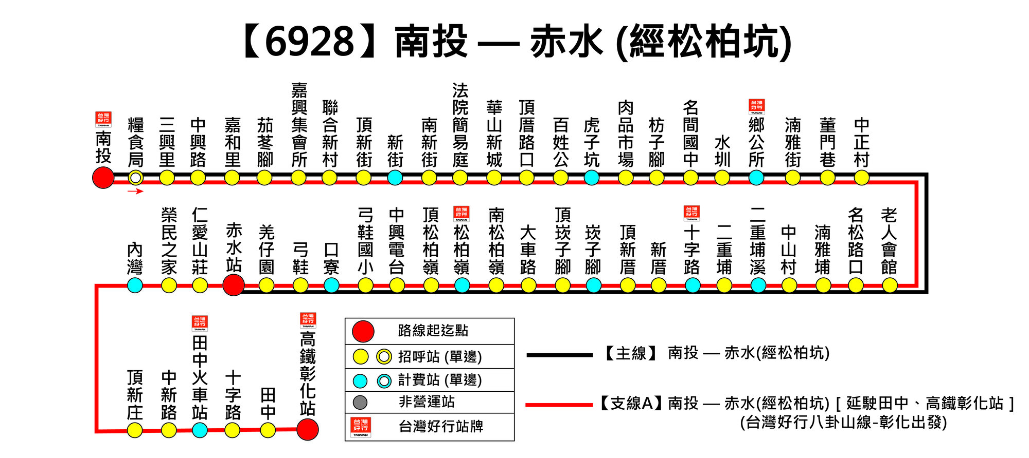 6928路線圖