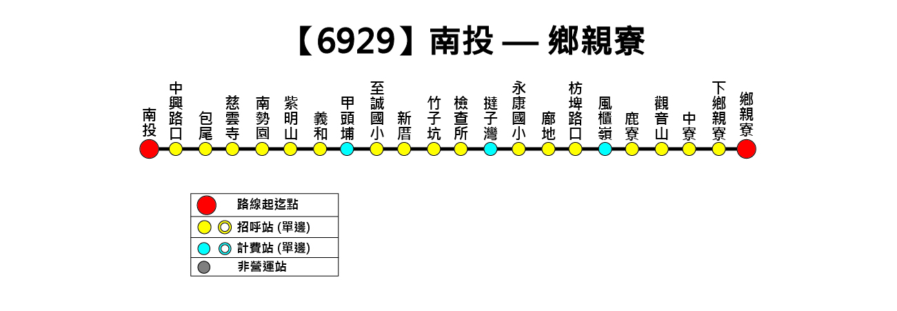 6929路線圖
