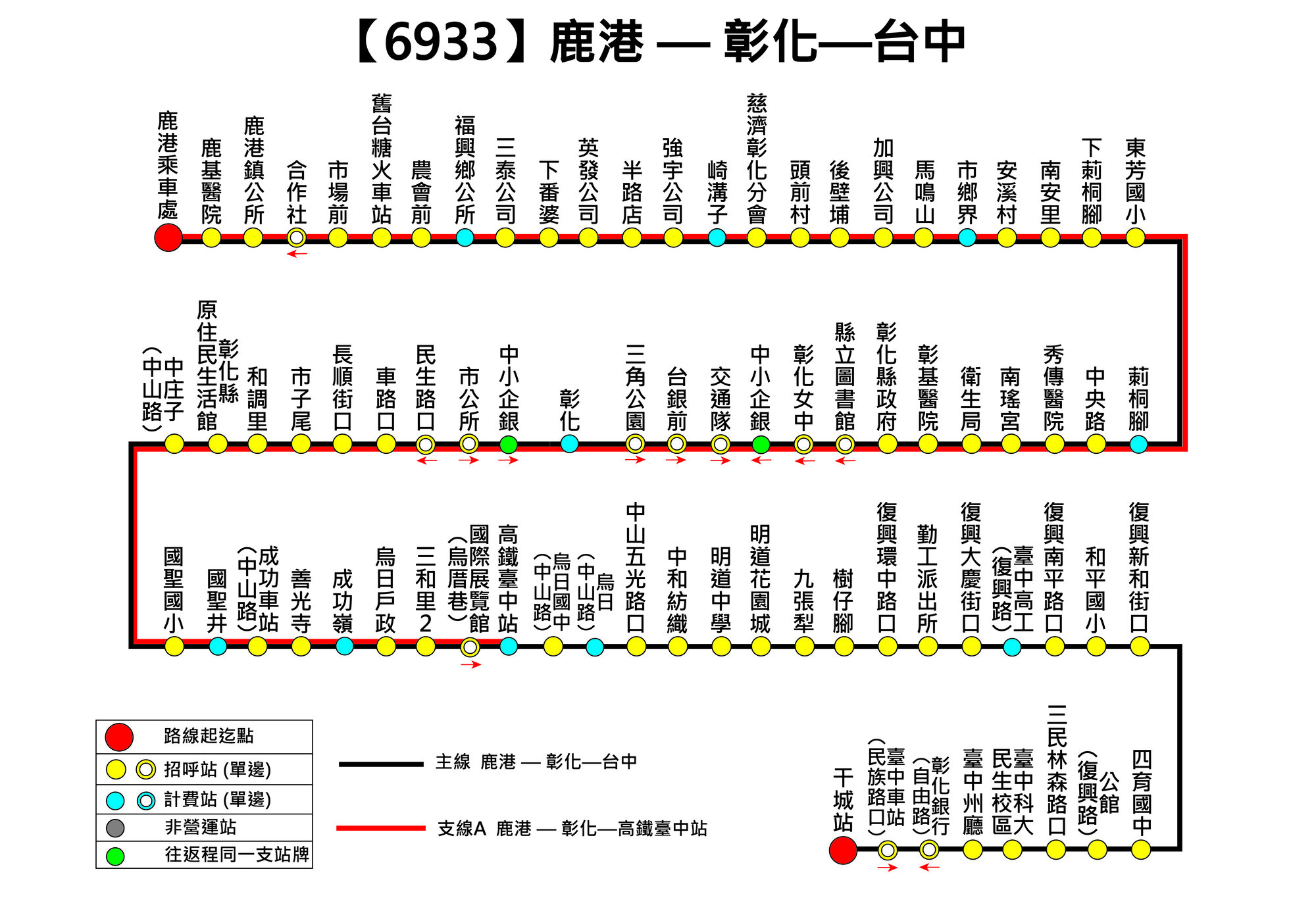 6933路線圖