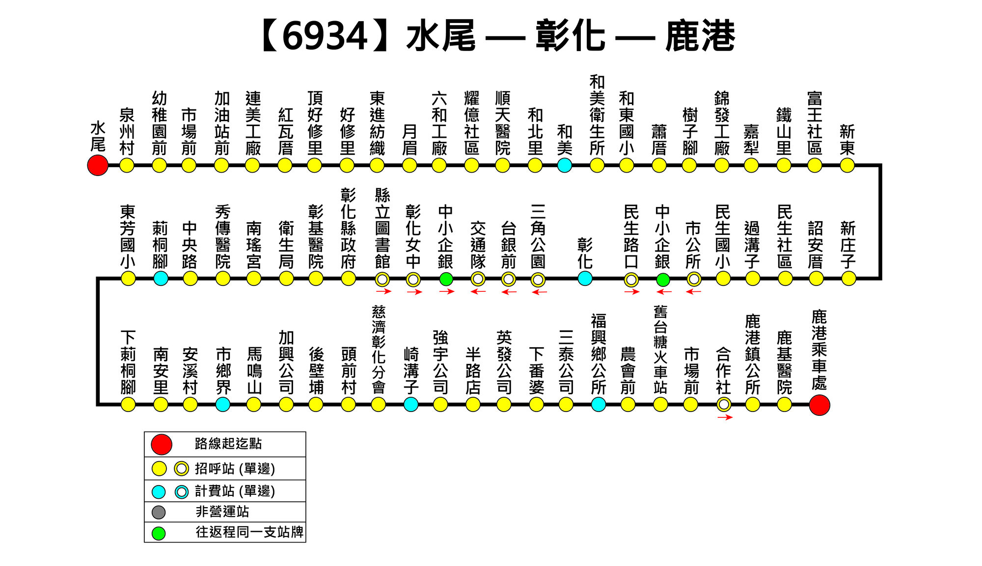 6934路線圖