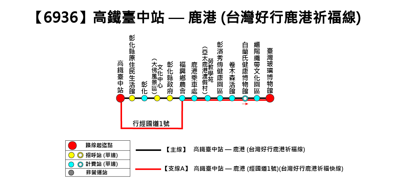 6936路線圖