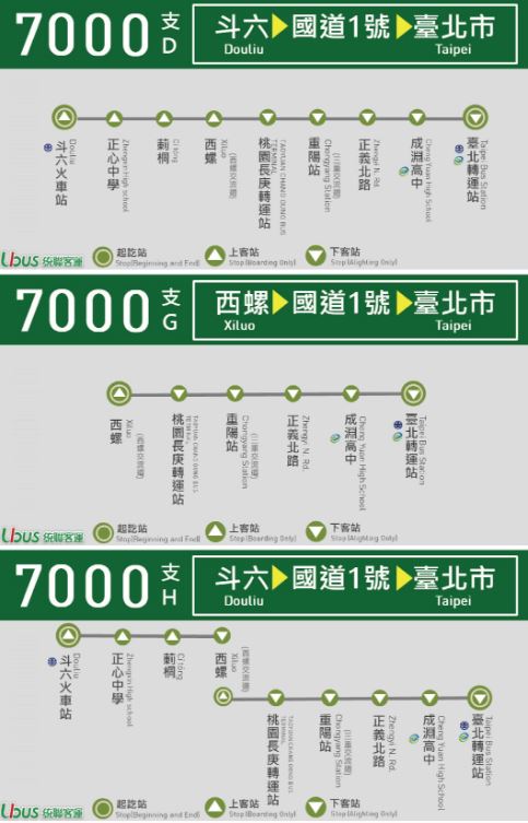 7000路線圖