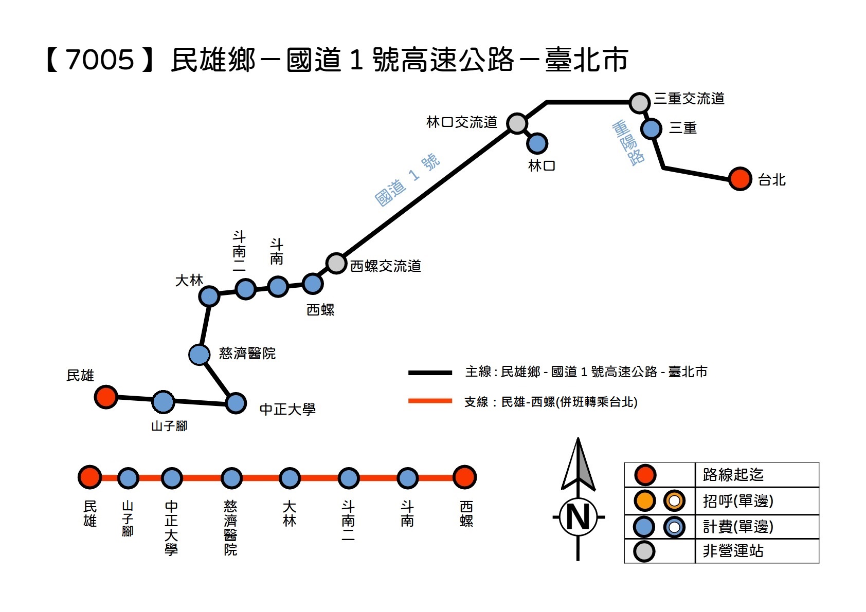 7005路線圖