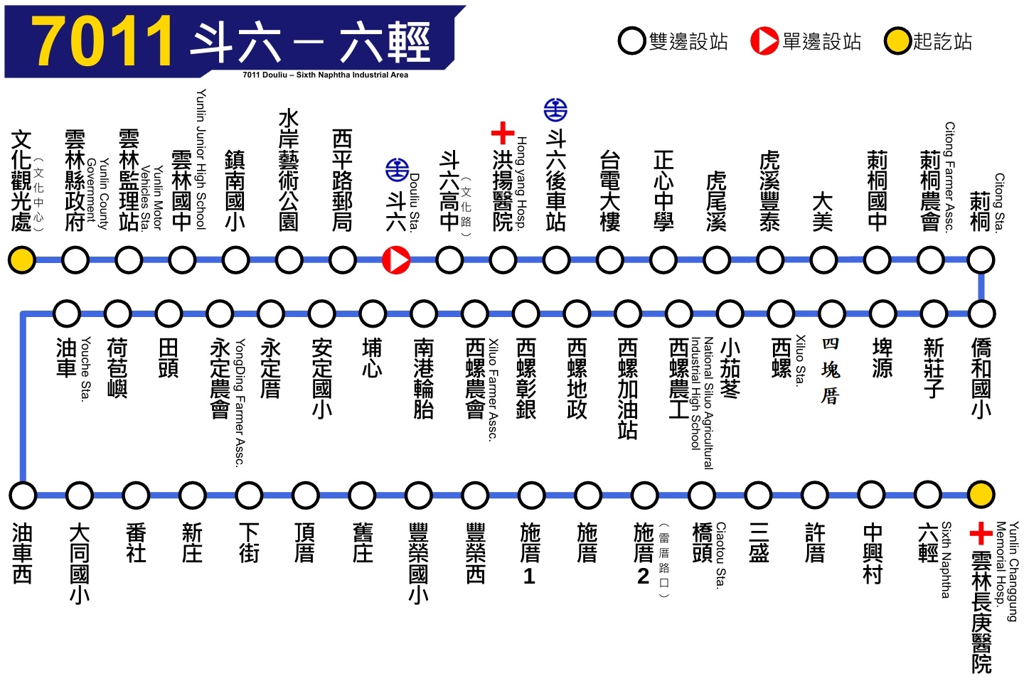 7011路線圖