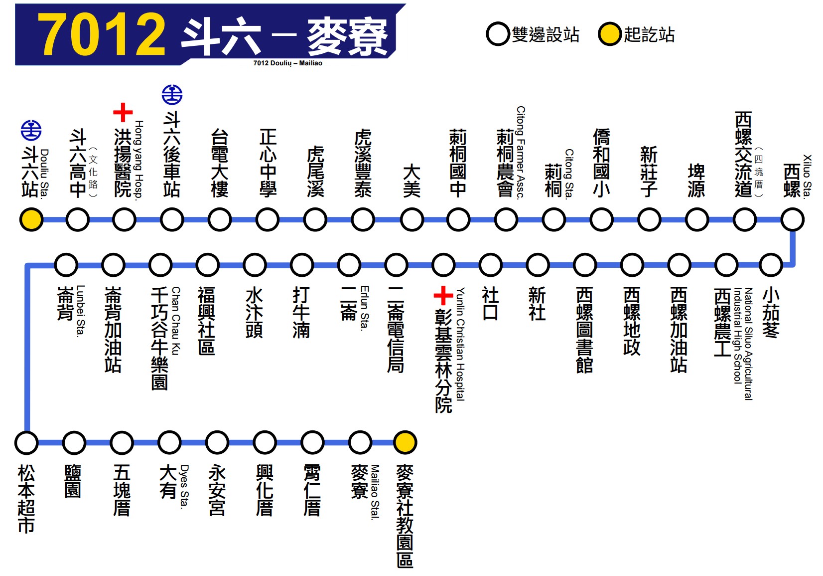 7012路線圖