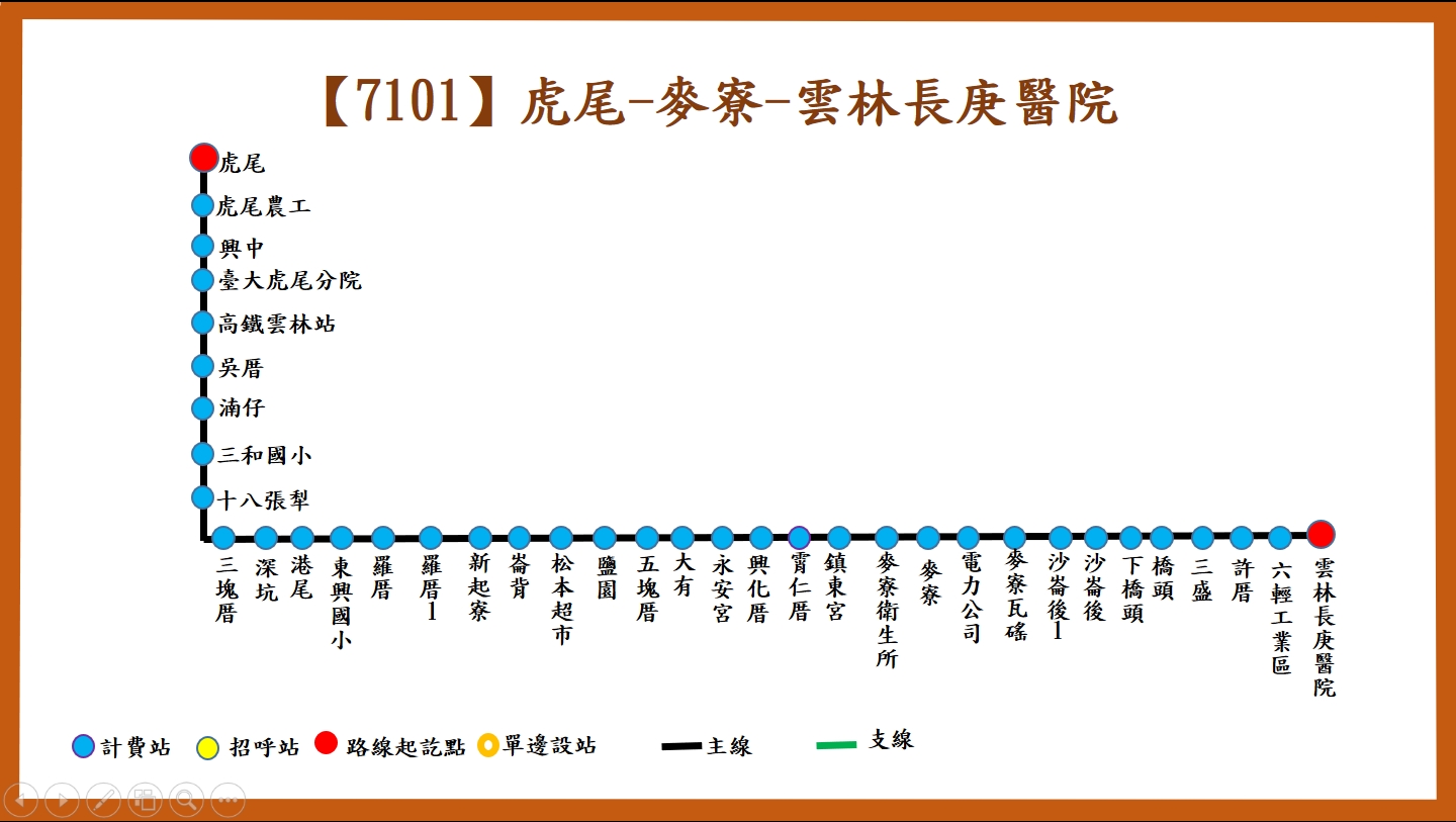 7101路線圖