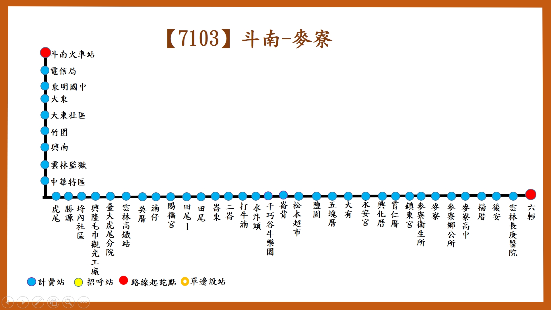 7103路線圖