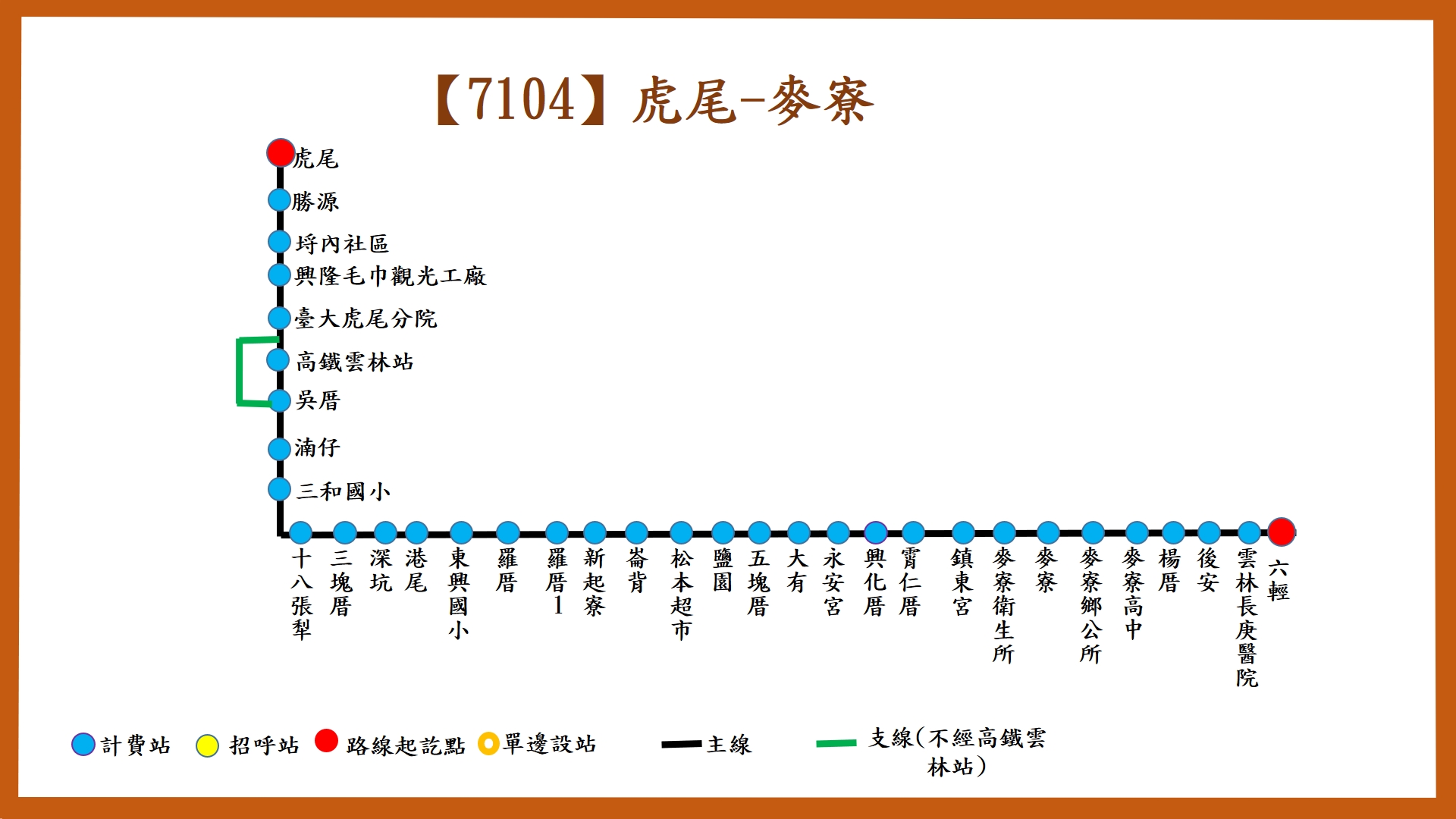 7104路線圖