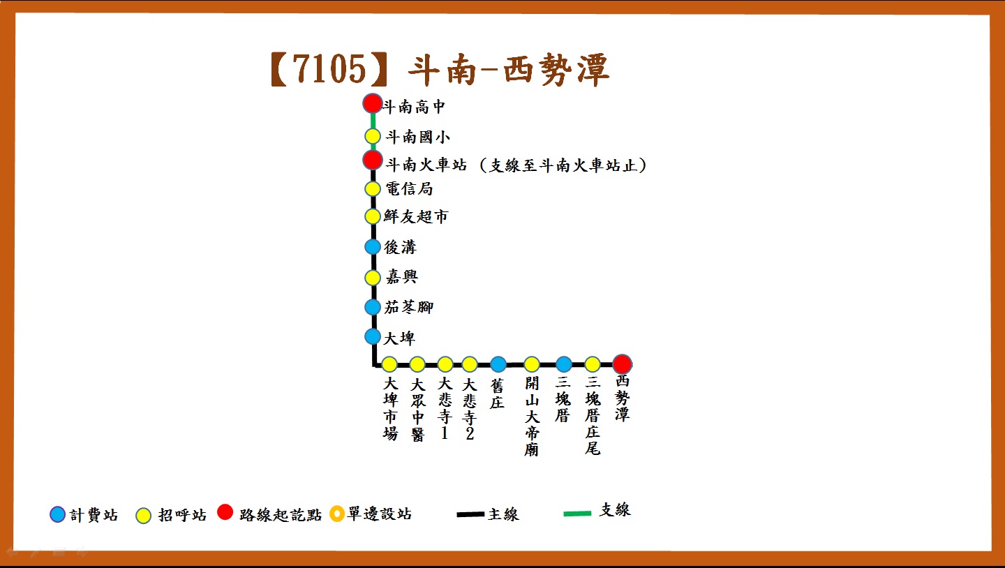 7105路線圖