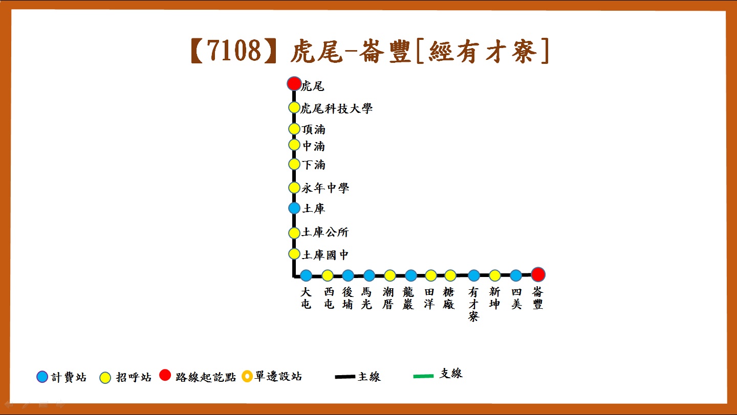 7108路線圖