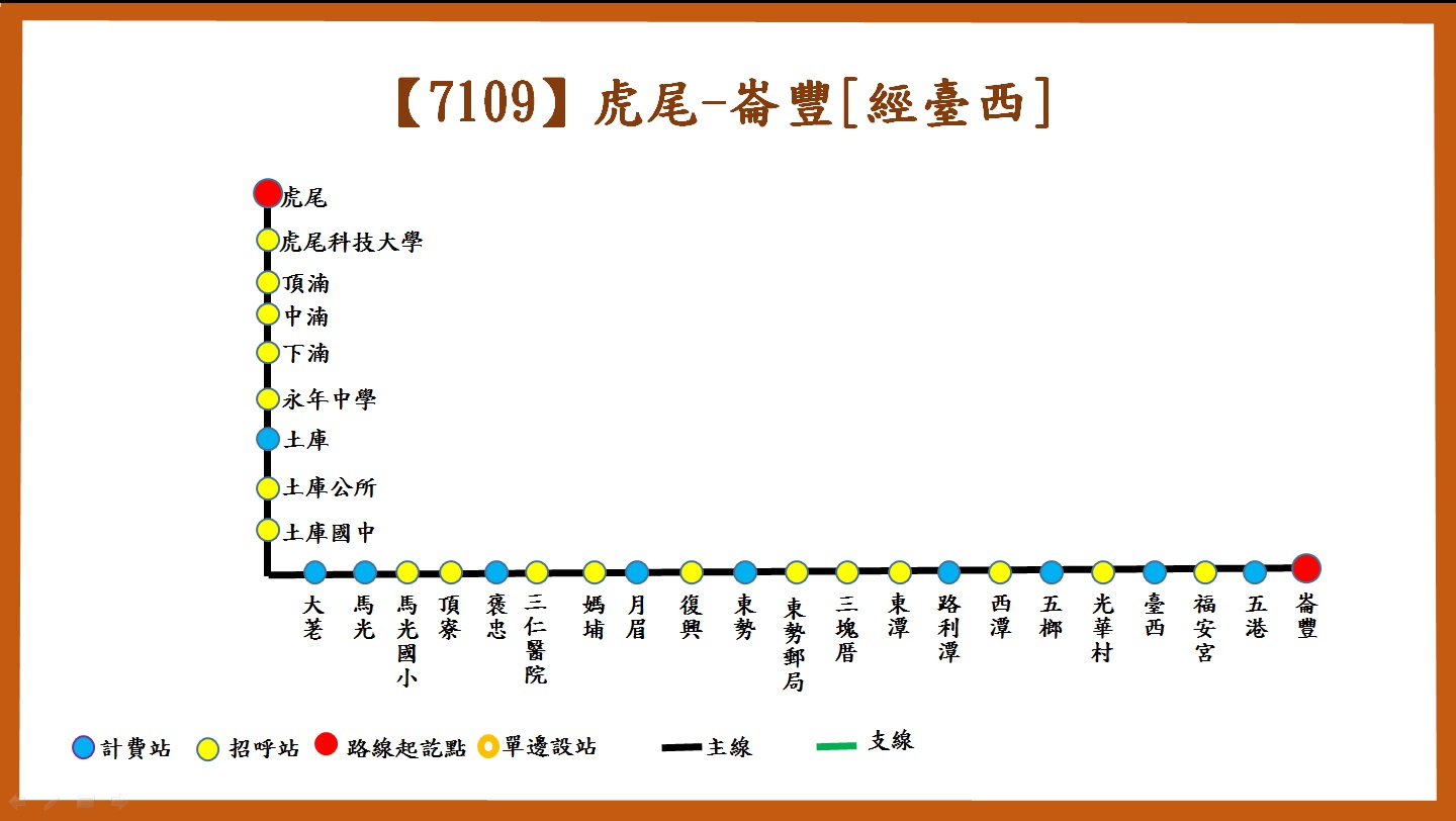 7109路線圖