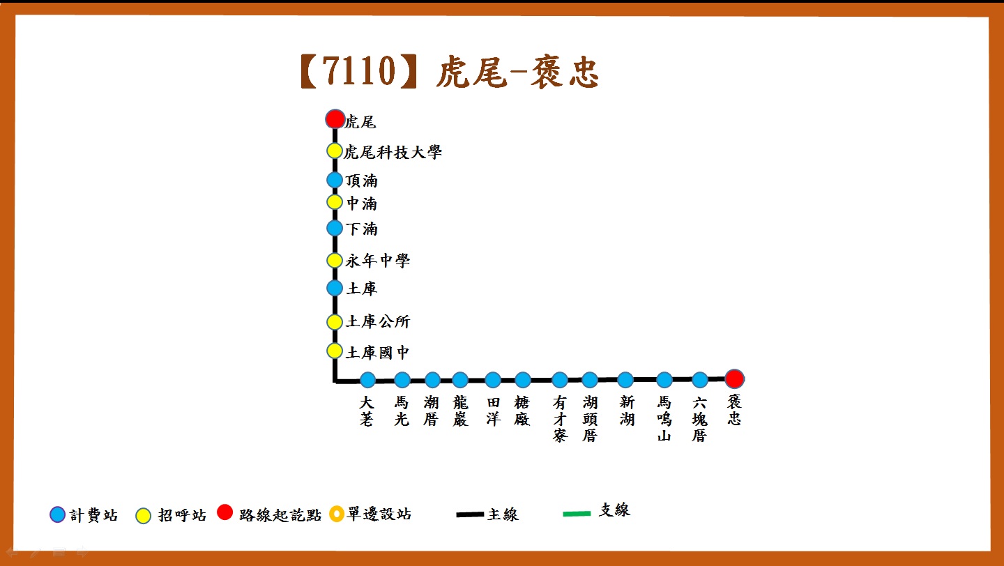 7110路線圖
