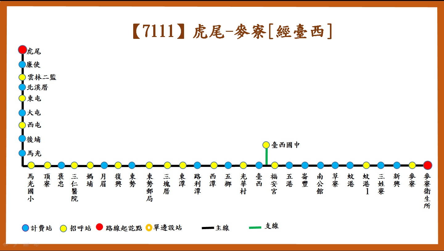 7111路線圖