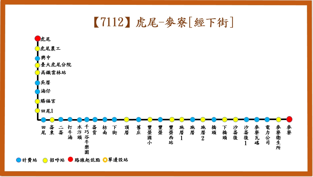7112路線圖
