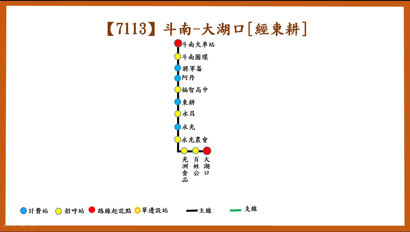 7113路線圖