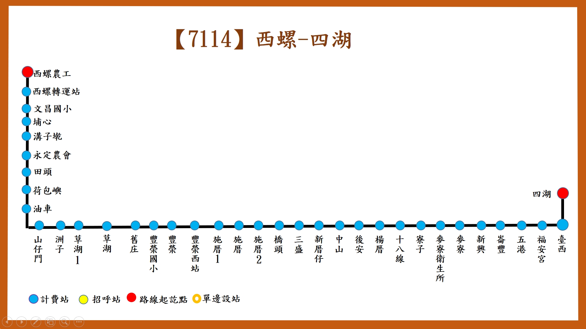 7114路線圖