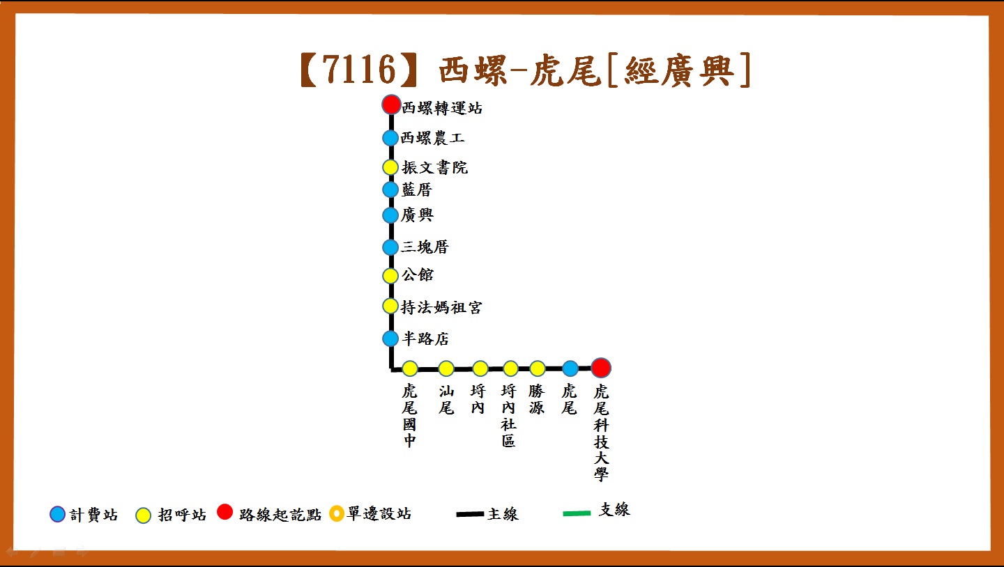 7116路線圖