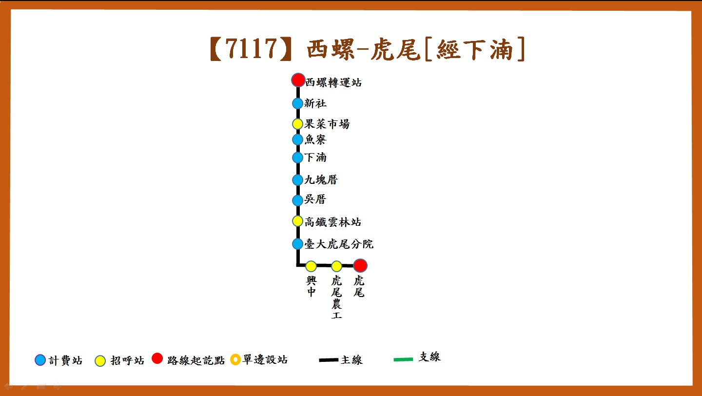 7117路線圖