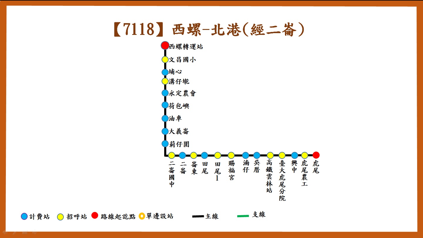 7118路線圖