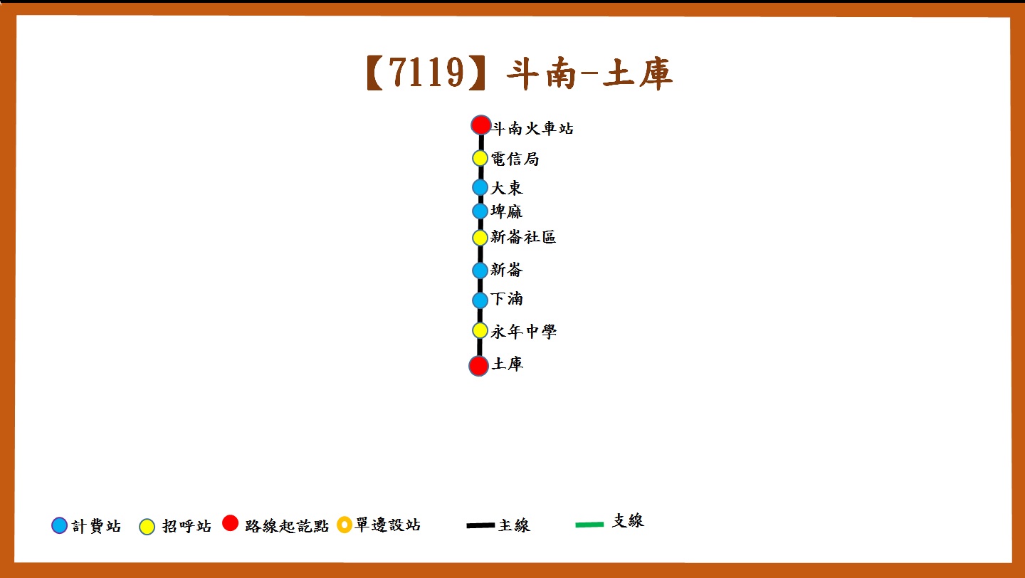 7119路線圖