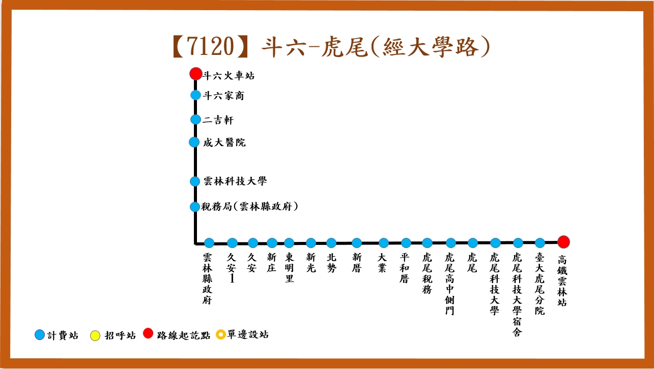 7120路線圖