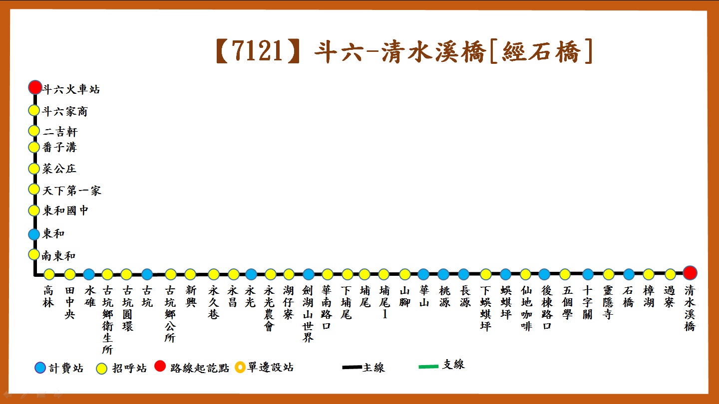 7121路線圖