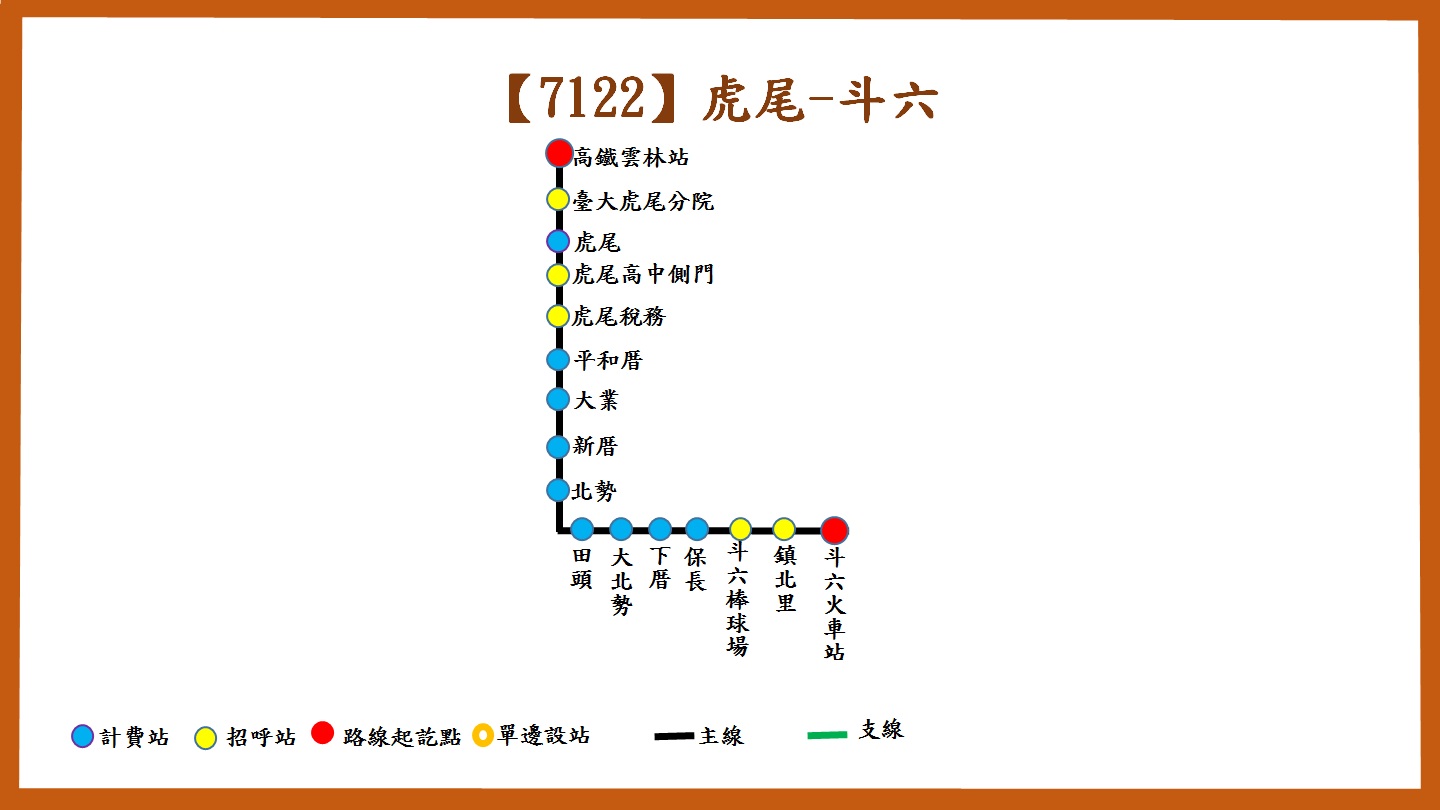 7122路線圖