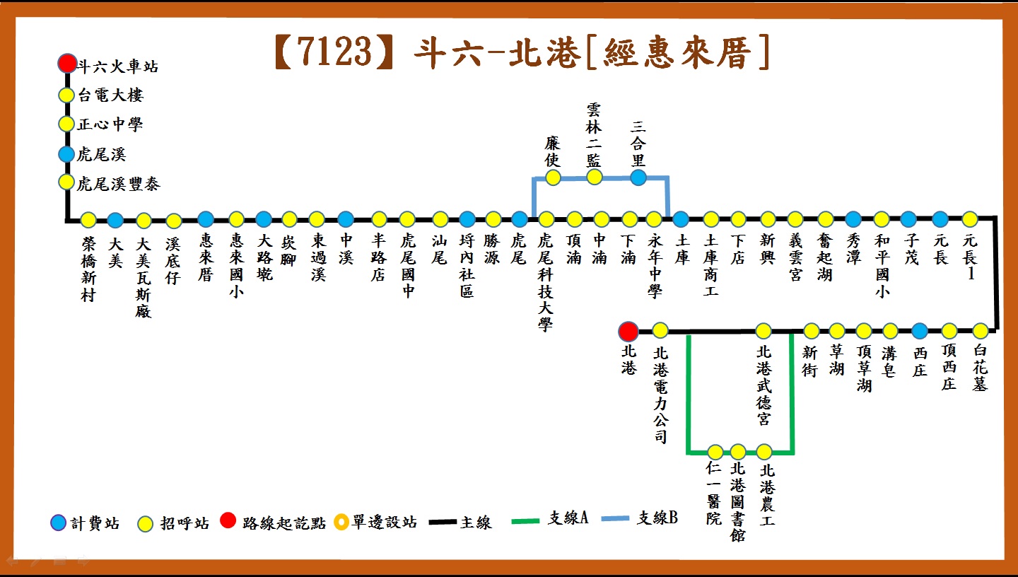 7123路線圖
