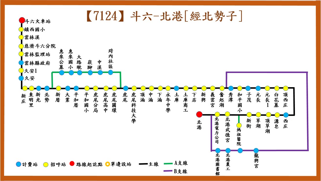 7124路線圖