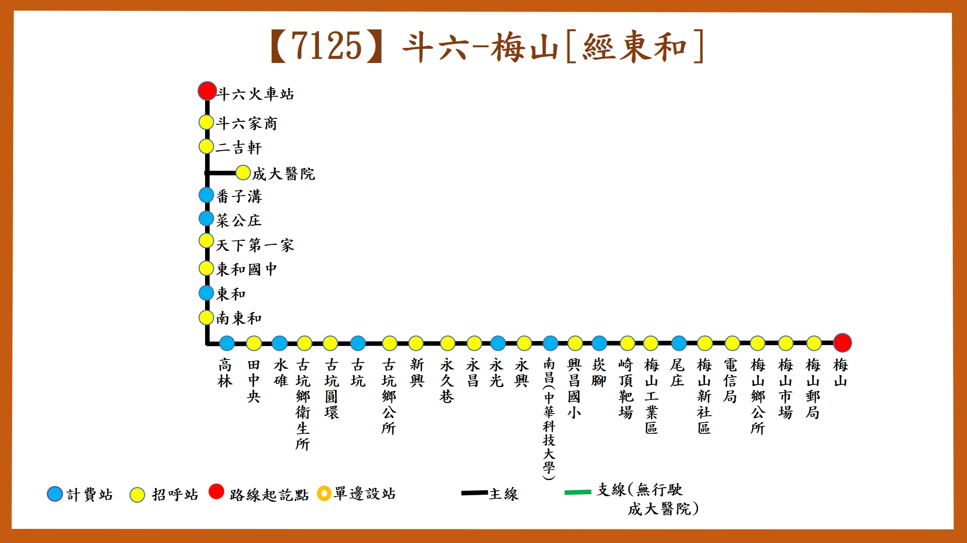 7125路線圖