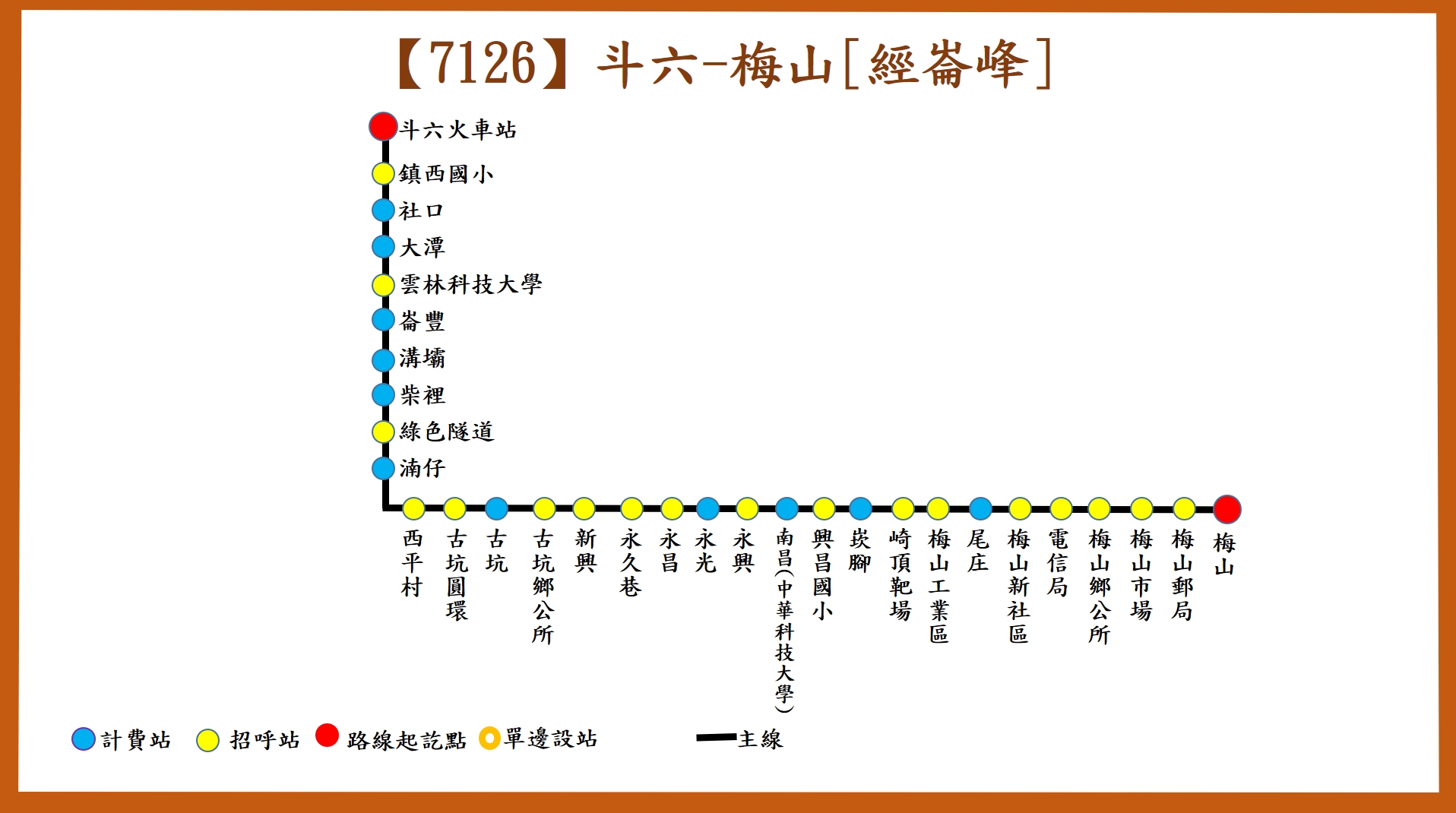 7126路線圖