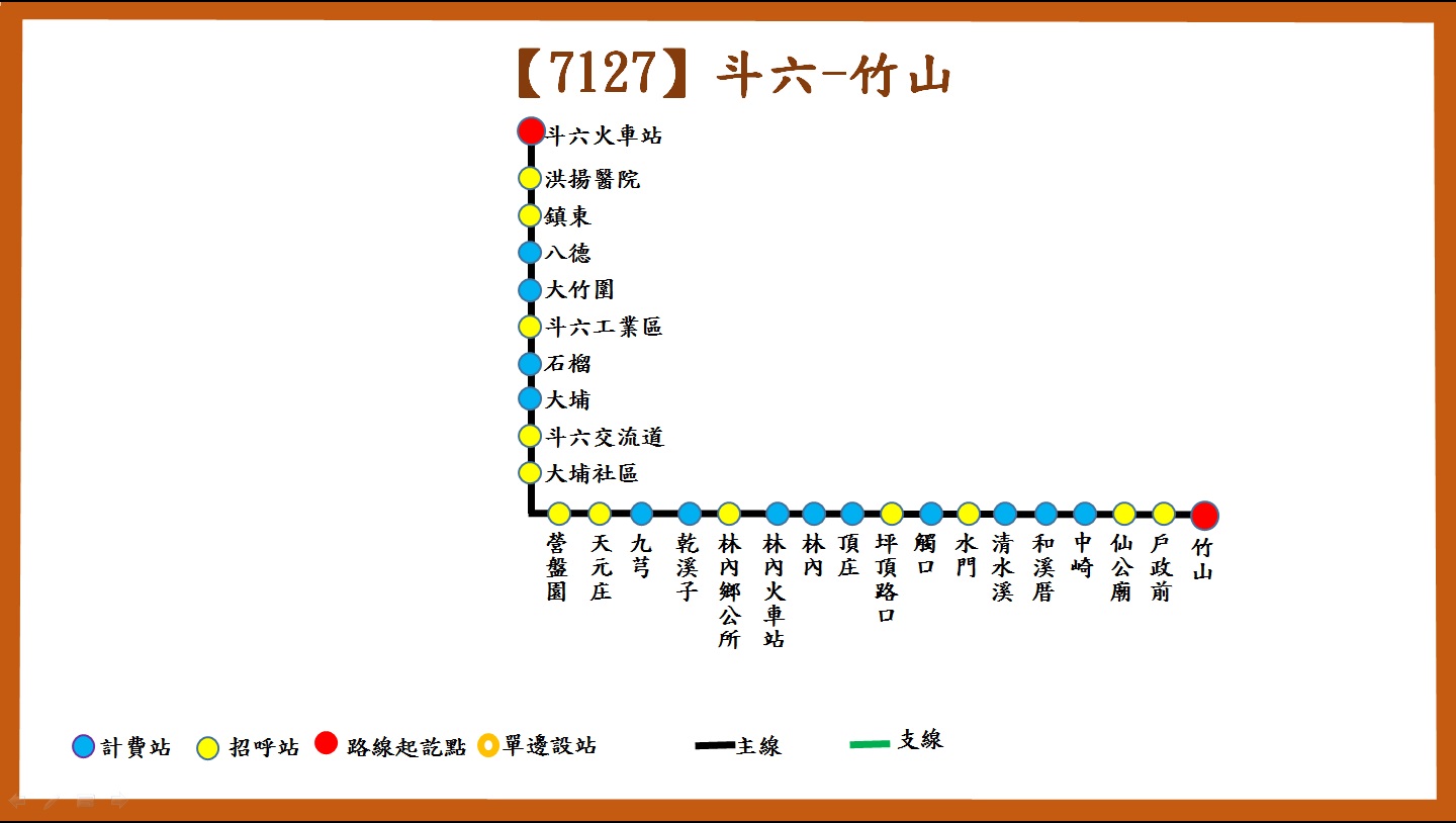 7127路線圖