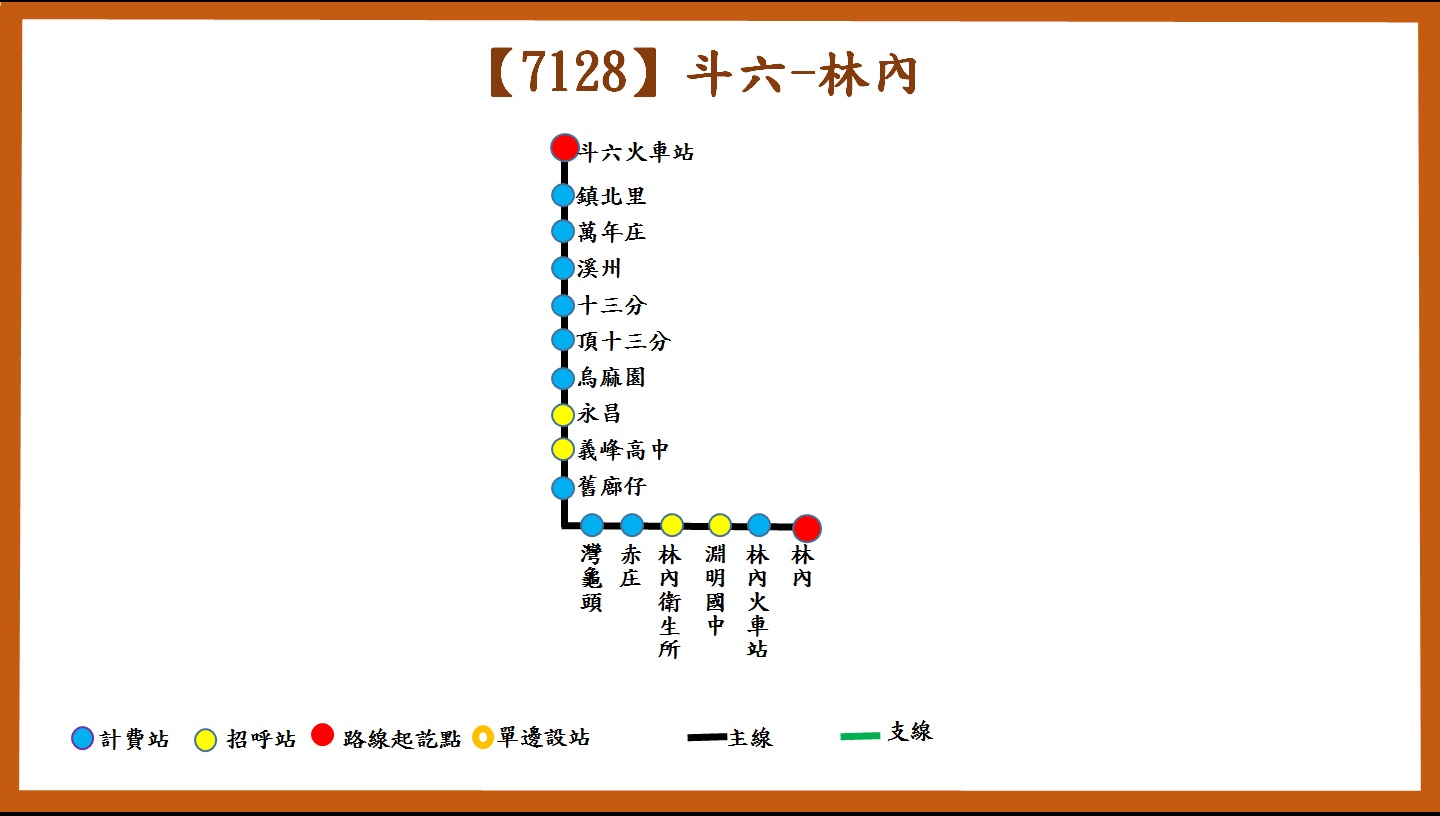 7128路線圖