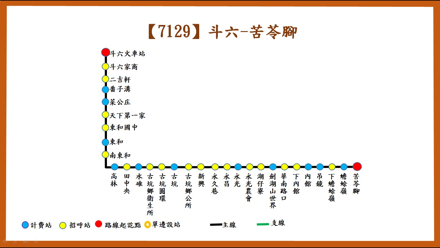 7129路線圖