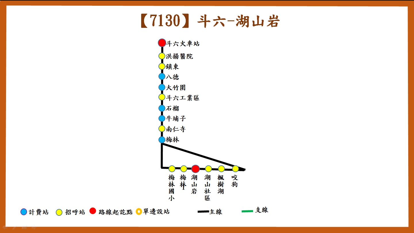 7130路線圖