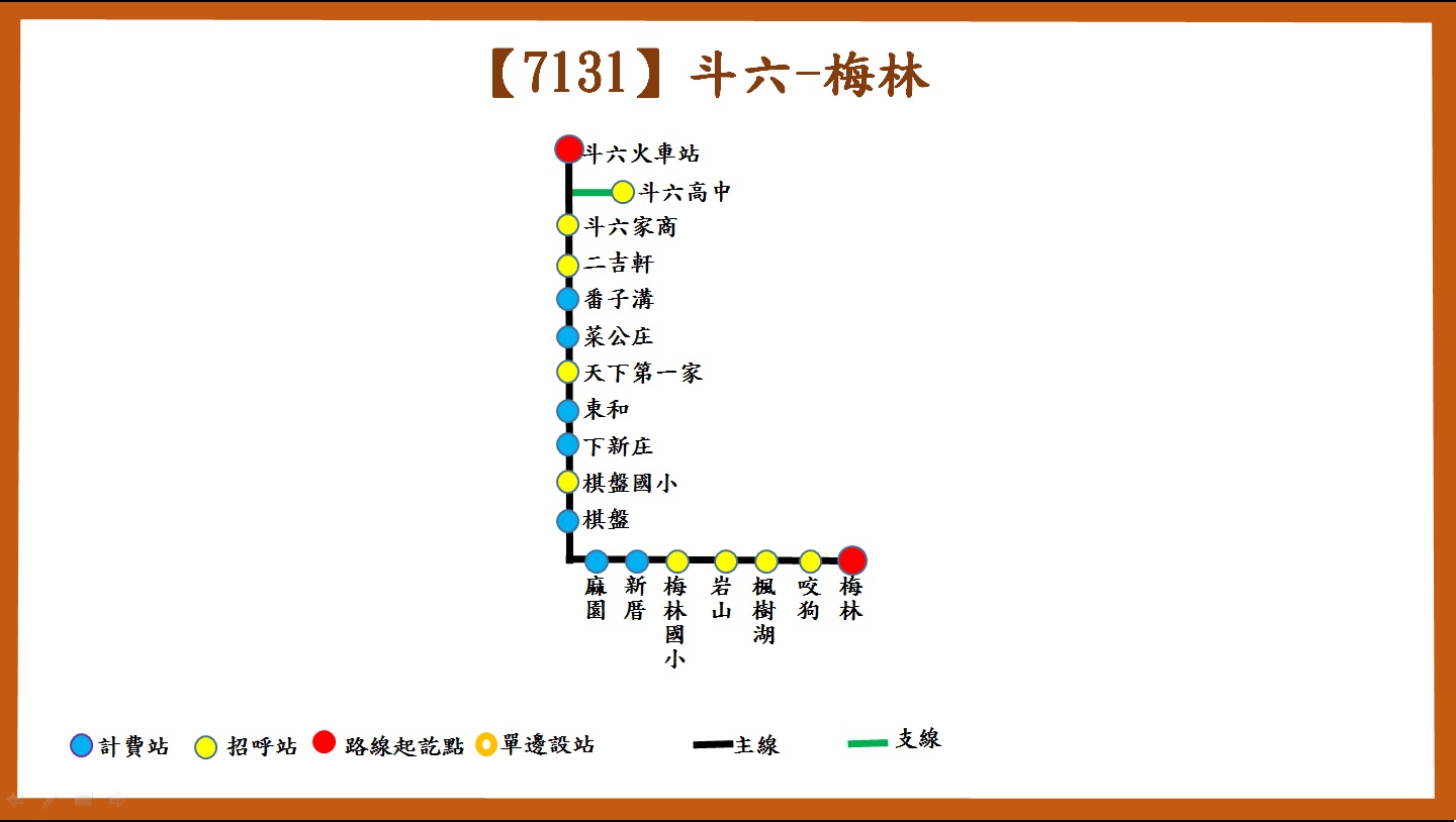 7131路線圖
