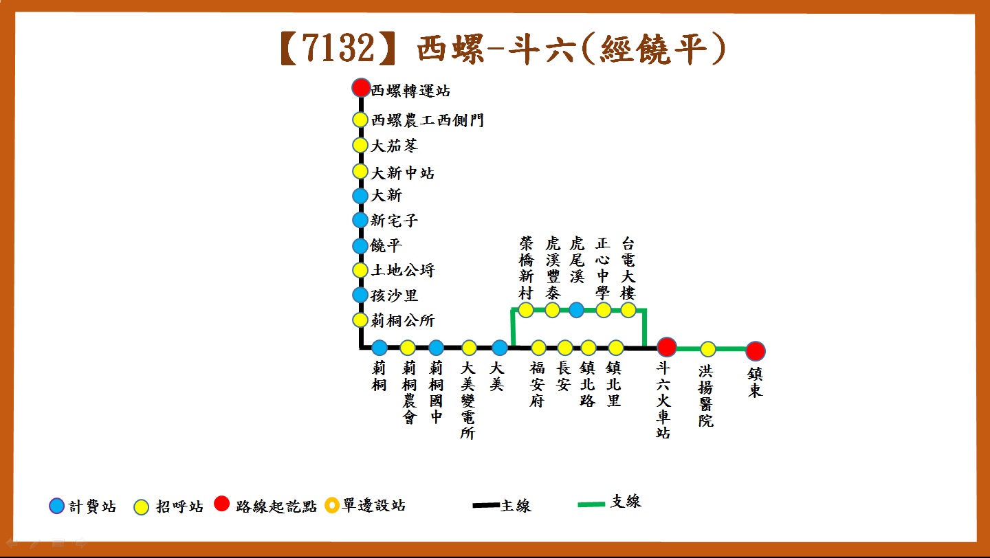 7132路線圖