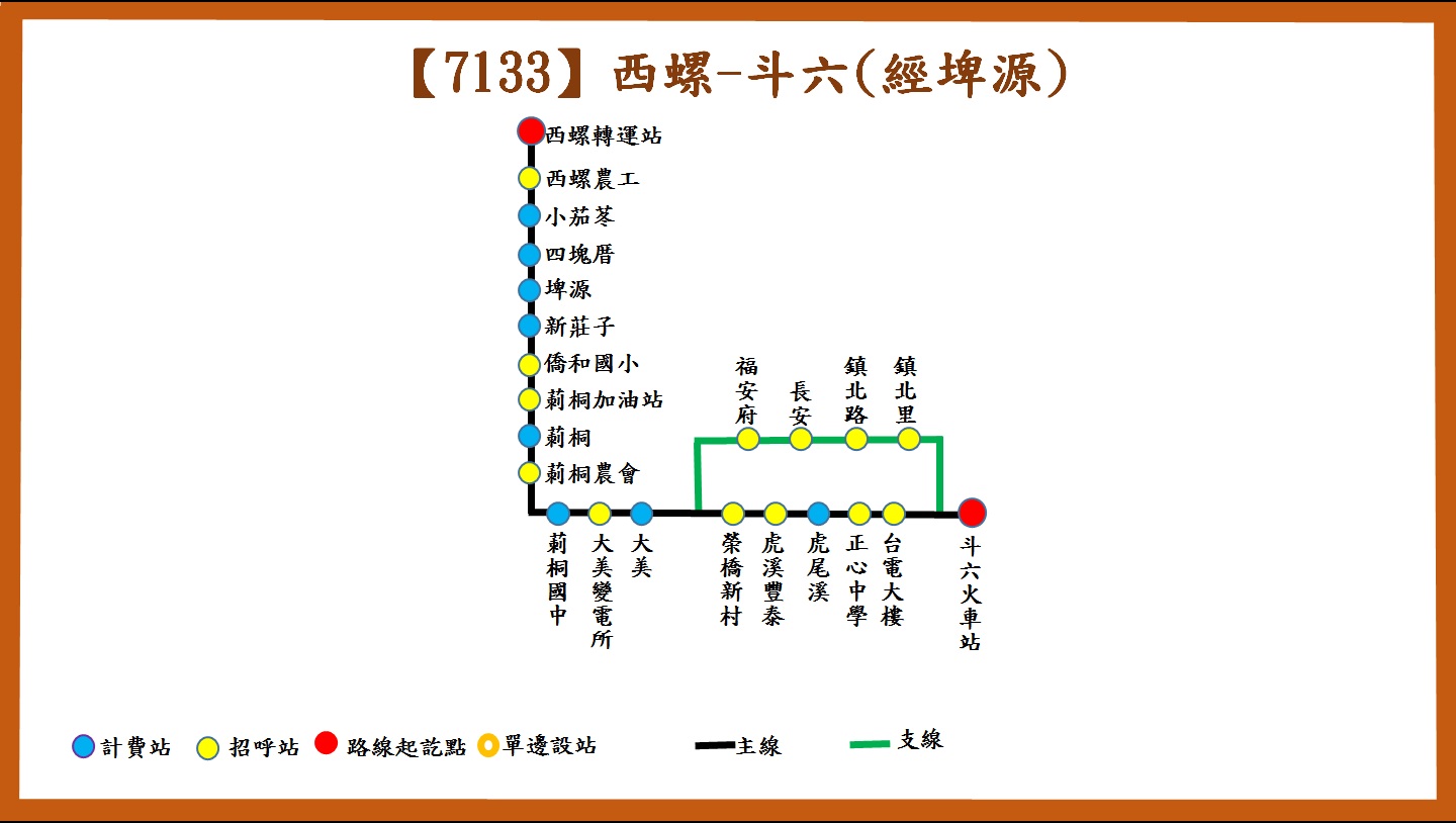 7133路線圖